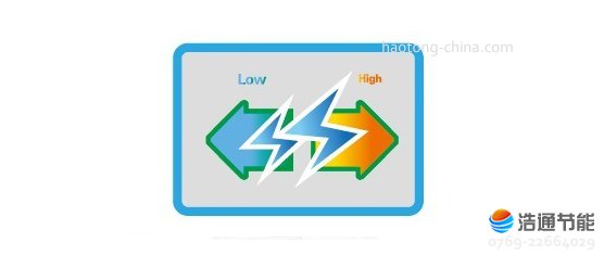 美的空气能热水器分体壁挂式RSJF-30/R-W-80TP/D自动断电保护,安全100%