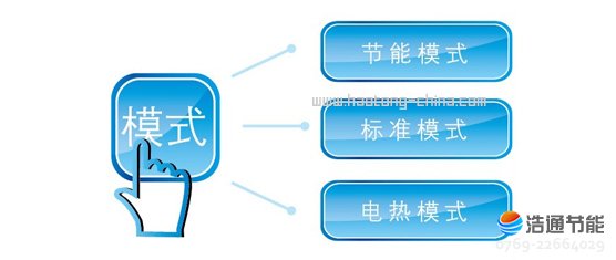 美的空气能热水器睿泉II代RSJ-15/150RDN3-C多种模式自由选择