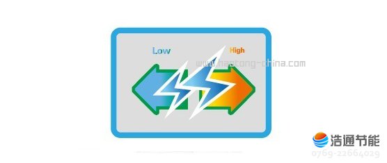 美的空气能热水器逸泉II代RSJF-50/R-C-260TP自动断电保护,安全100%