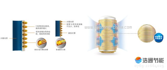 美的空气能热水器慧泉II代RSJF-30/R-200TP-BWDD智能加热技术,低能耗高输出,杜绝安全隐患