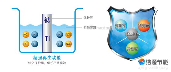 美的空气源热泵钛管恒温式LRSJ-900/SY-820钛合金换热器,高抗腐蚀,防结垢