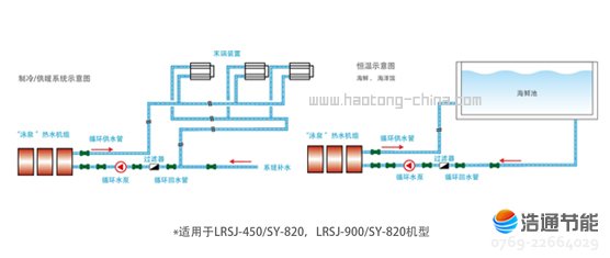 美的空气源热泵钛管恒温式LRSJ-900/SY-820冷暖恒温,适合多种场所