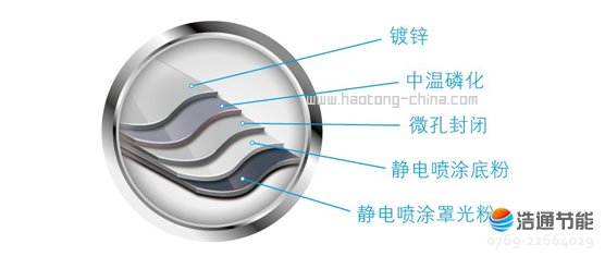 美的空气能热泵热水器循环式RSJ-380/MS-820-B五重防锈精湛处理工艺,防腐防锈