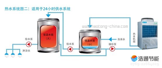 美的空气能热泵热水器循环式RSJ-380/MS-820-B热水系统图二:适用于24小时供水系统