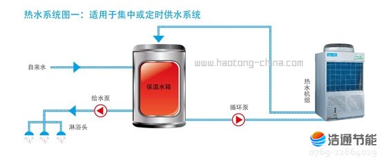 美的空气能热泵热水器循环式RSJ-800/MS-820热水系统图一:适应于集中或定时供水系统