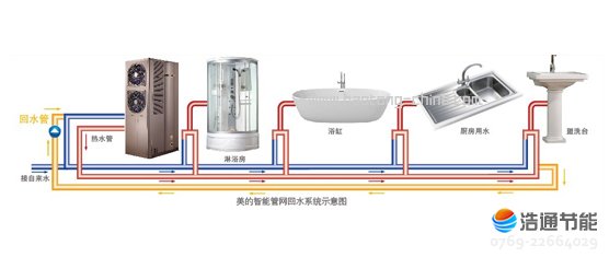 美的别墅型空气能热水器乐泉Ⅱ代RSJ-65/350RD创新智能回水技术,实现即开即享