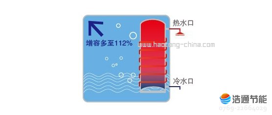 美的别墅型空气能热水器乐泉Ⅱ代RSJ-65/350RD冬季热水增容至112%,用水无忧