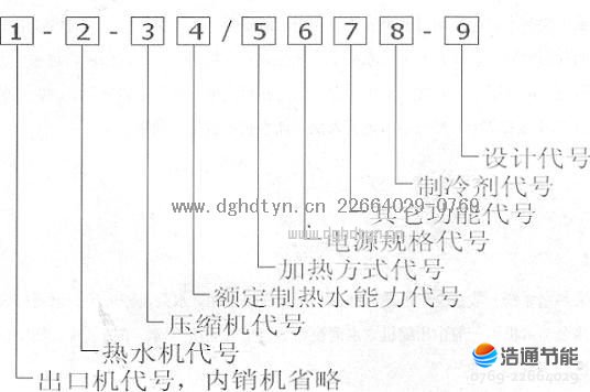 美的空气能热泵热水器产品型号命名法