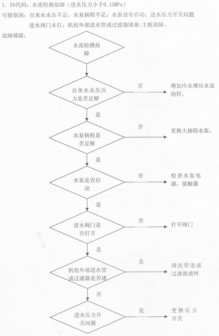 ĿȱˮE0룺ˮ