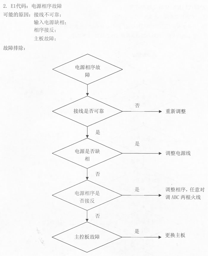 ĿȱˮE1룺Դ