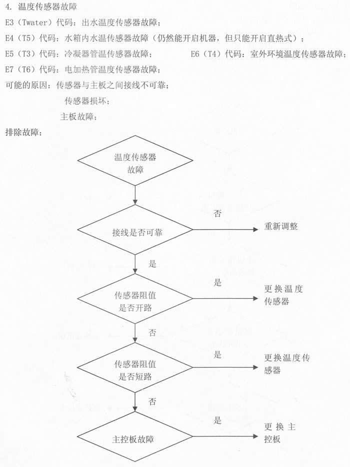 ĿȱˮE3,E4,E5,E6,E7룺¶ȴ