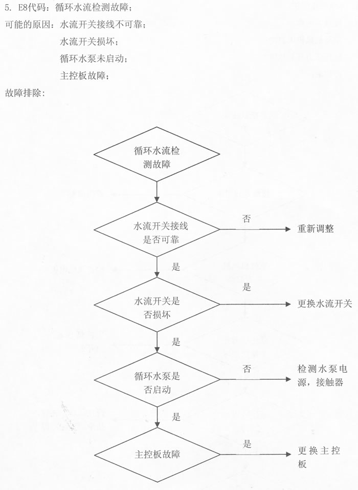 ĿȱˮE8룺ѭˮ