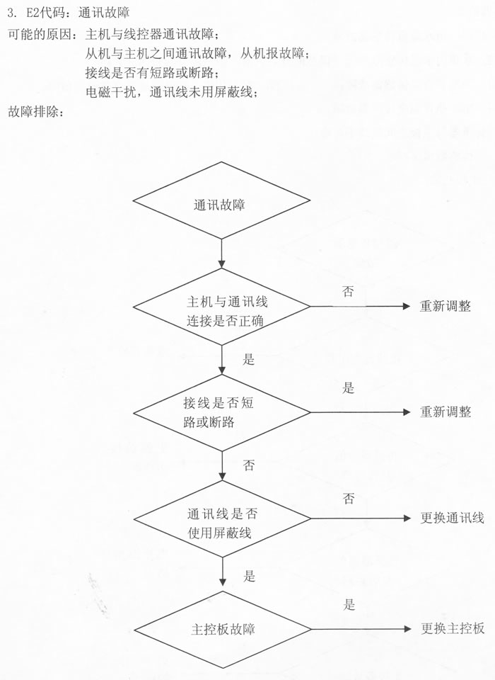 ĿȱˮE2룺ͨѶ