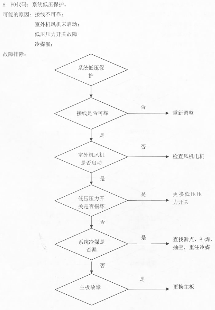 ĿȱˮP0룺ϵͳѹ