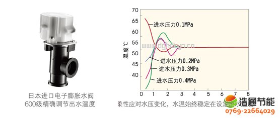美的空气能热泵高温直热循环式RSJ-820/SN1-H国际知名品牌电子膨胀水阀,保证热水系统更加完美