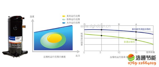 美的空气能热泵高温直热循环式RSJ-820/SN1-H国际知名品牌压缩机,高效运行更耐用