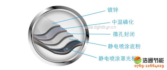美的空气能热泵高温直热循环式RSJ-820/SN1-H五重防锈精湛处理工艺,防腐防锈