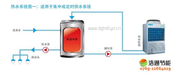 美的热泵热水器10P循环式KFXRS-38II热水系统图一:适应于集中或定时供水系统