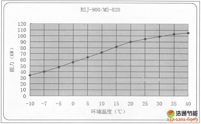 ĿˮRSJ-900/MS-820⻷¶ϵͼ