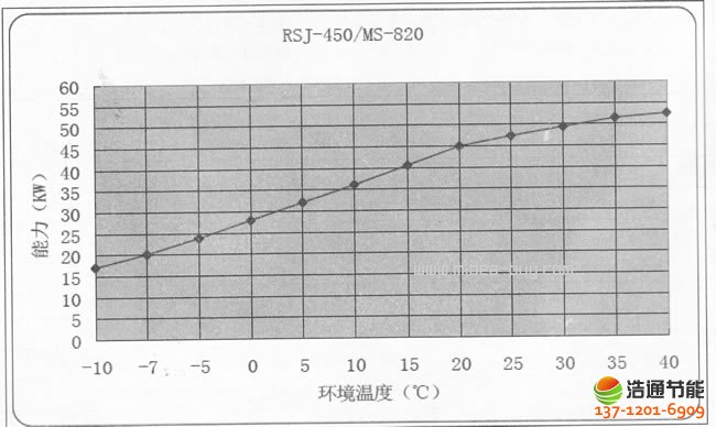 ĿˮRSJ-450/MS-820⻷¶ϵͼ