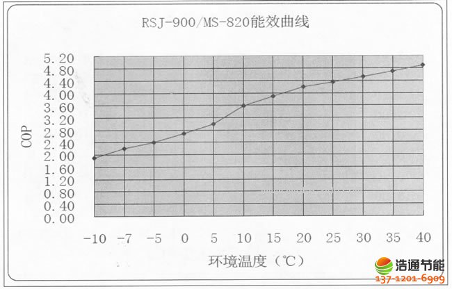 ĿˮRSJ-900/MS-820⻷¶ЧĹϵ