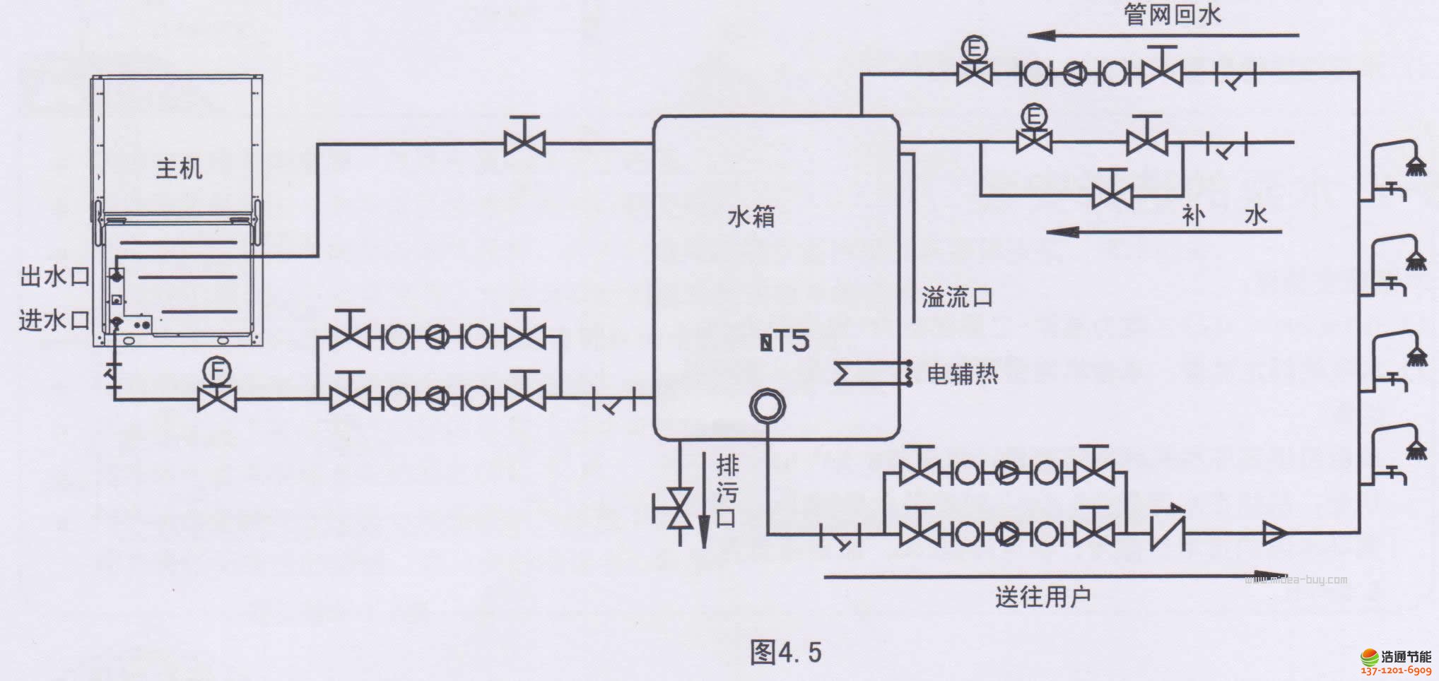 美的kfxrs38ii空气能中央热水机组安装使用说明书
