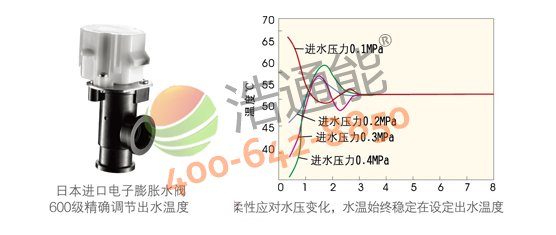 【美的空气能热泵5P高温直热循环式RSJ-200/S-540V1】二次节流降压技术