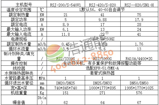 【美的空气能热泵5P高温直热循环式RSJ-200/S-540V1】规格参数