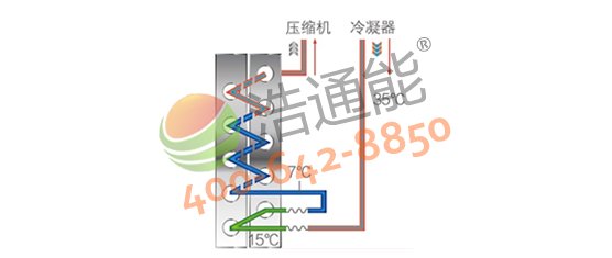 【美的空气能热泵5P高温直热循环式RSJ-200/S-540V1】防冻保护技术