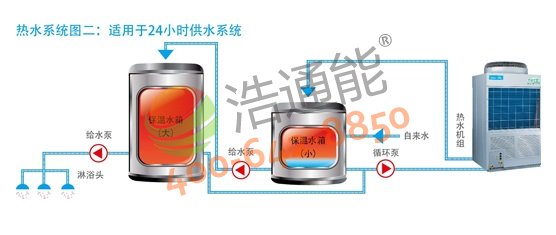 【美的空气能热水器3P循环式RSJ-100/M-540V1】热水系统图二:适用于24小时供水系统