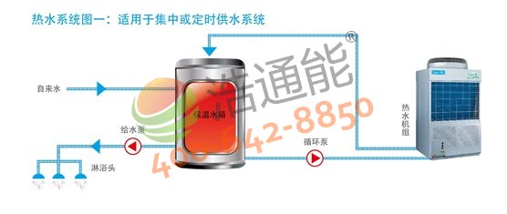 【美的空气能热水器3P循环式RSJ-100/M-540V1】热水系统图一:适应于集中或定时供水系统