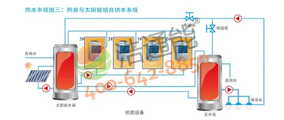 【美的空气能热水器3P循环式RSJ-100/M-540V1】热水系统图三:热泵与太阳能结合供水系统