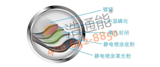 【美的空气能热水器3P循环式RSJ-100/M-540V1】五重防锈精湛处理工艺,防腐防锈