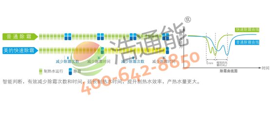 【美的空气能热水器10P循环式RSJ-380/MSN1-H(E2)】快速除霜技术