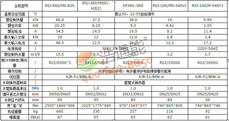 美的空气能热水器3P循环式RSJ-100/M-540V1规格参数
