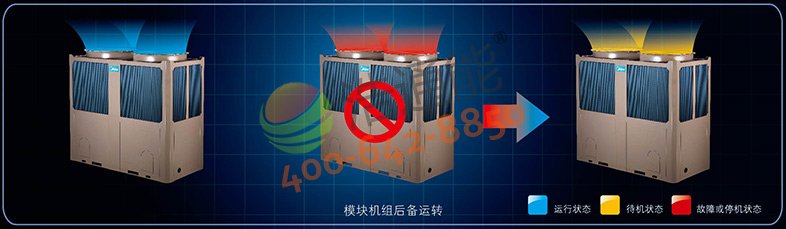 模块化后备运转技术