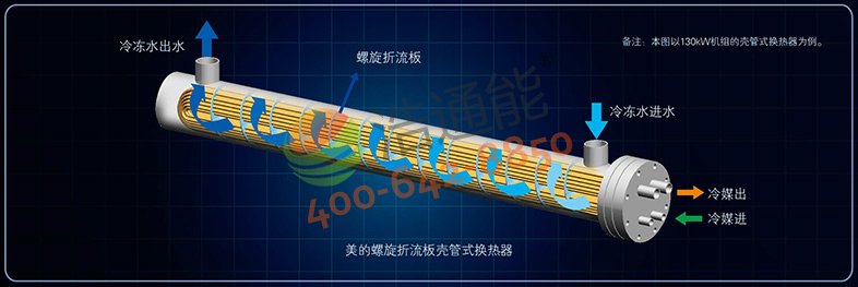 高效水侧换热器