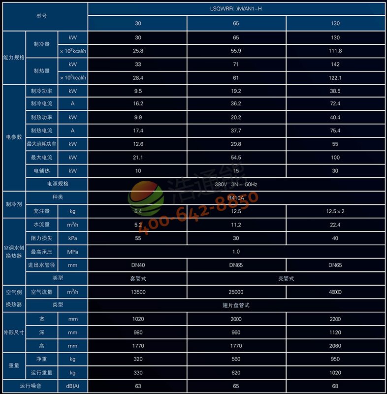美的的模块机空调参数