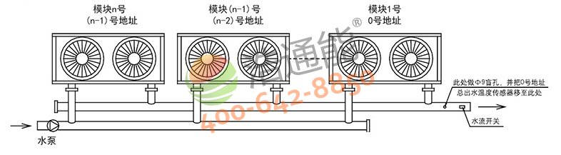 接管方式