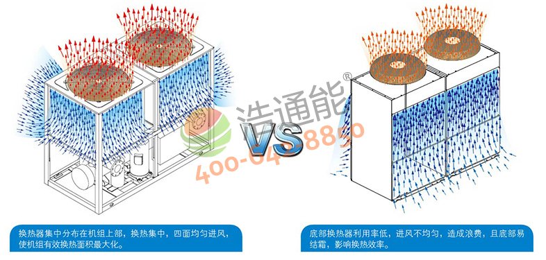 机组的换热效率