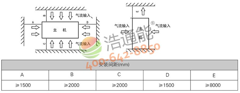 安装间距