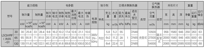 美的空调热泵一体机--G系列美的风冷热泵模块机空调——机组参数