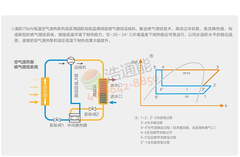 美的超低温空气源热泵机组DNL-E750/NSN1-H——大幅提升制热效率