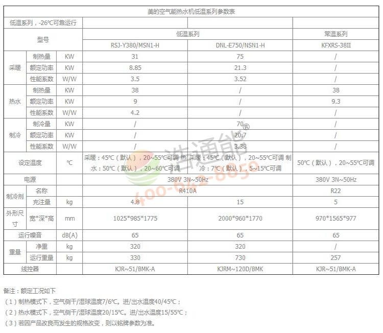 美的超低温空气源热泵机组DNL-E750/NSN1-H产品参数