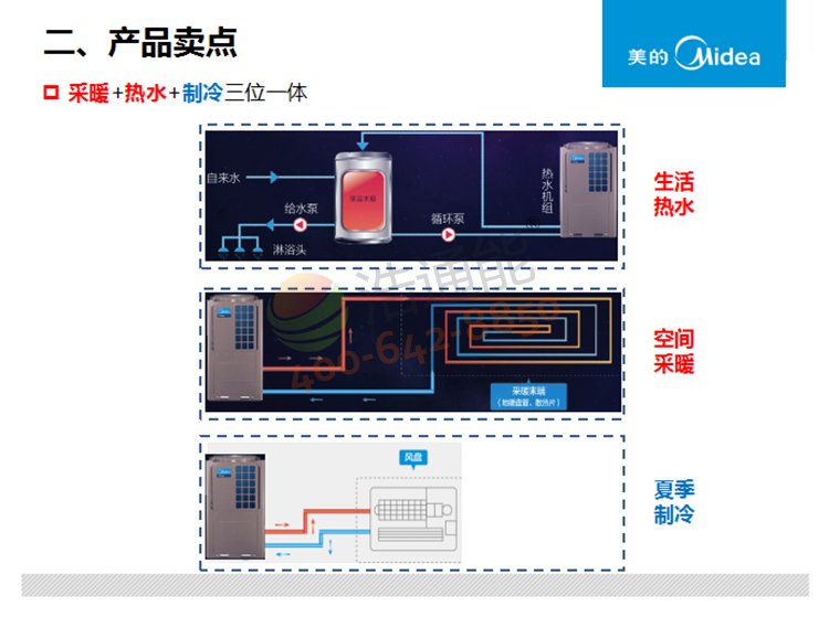 美的超低温空气源热泵机组DNL-E750/NSN1-H产品特点及优势