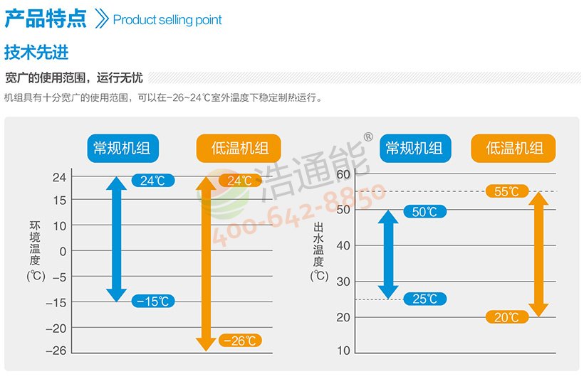美的超低温空气源热泵机组DNL-E750/NSN1-H——环境温度-26度到45度