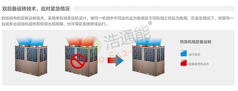 美的超低温空气源热泵机组DNL-E750/NSN1-H——双后备运转技术,应对紧急情况