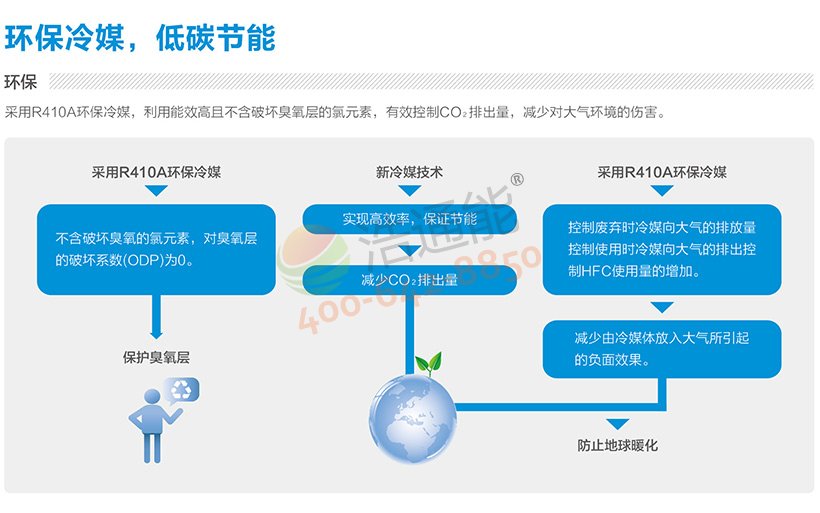 美的超低温空气源热泵机组DNL-E750/NSN1-H——环保冷媒,低碳节能