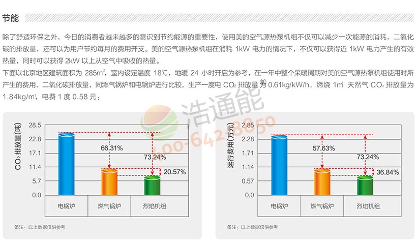 美的超低温空气源热泵机组DNL-E750/NSN1-H——减少能源消耗及减少排放