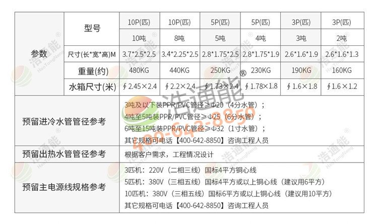 美的商用空气源热泵一体机10匹10吨/8吨尺寸